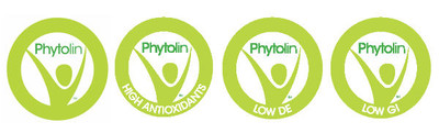 Phytolin™